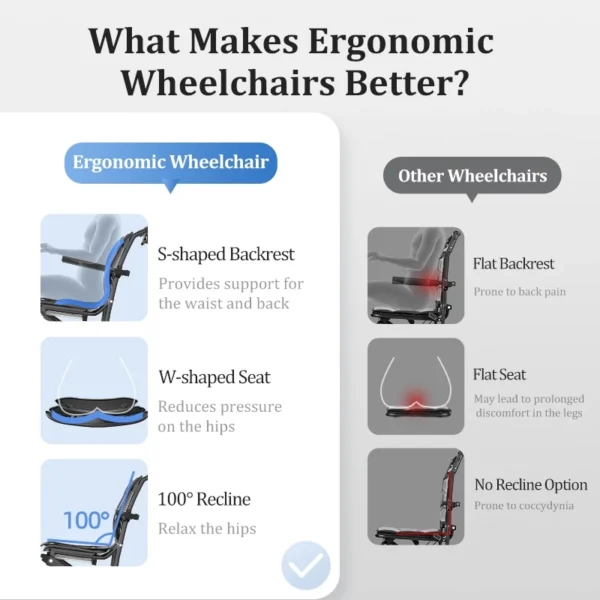 Foldable Ergonomic Walker Wheelchair with Luggage Handle